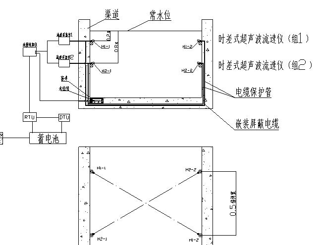 HY.LSZ-1明渠流量計(jì)（時(shí)差法）測(cè)流系統(tǒng)