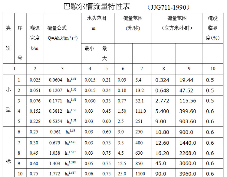 巴歇爾槽